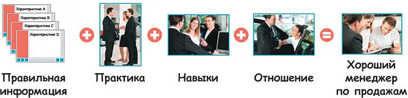 Информация это своего рода инструмент который необходим вашим слушателям - фото 9