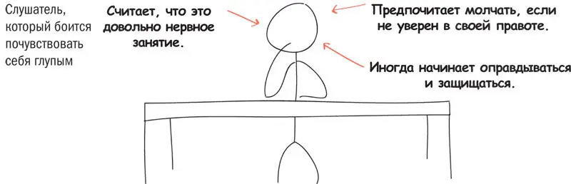 Ставить перед слушателями трудные задачи нормально ведь смысл не в том - фото 54