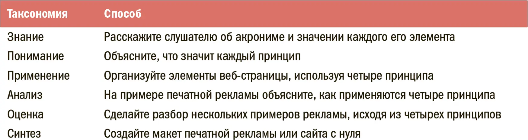Чем дальше тем более трудоемкими становятся действия знать проще чем - фото 86