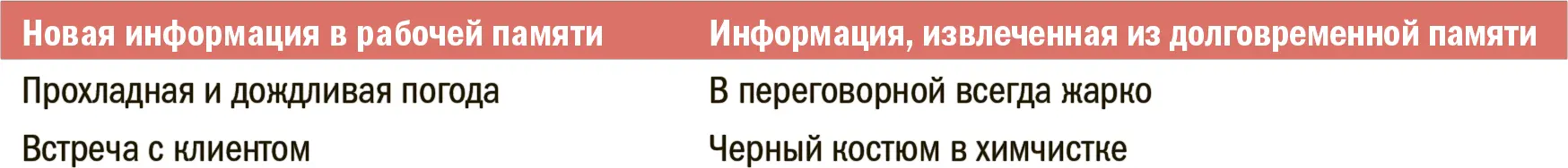 Вся эта информация обрабатывается и вы принимаете решение надеть несколько - фото 108