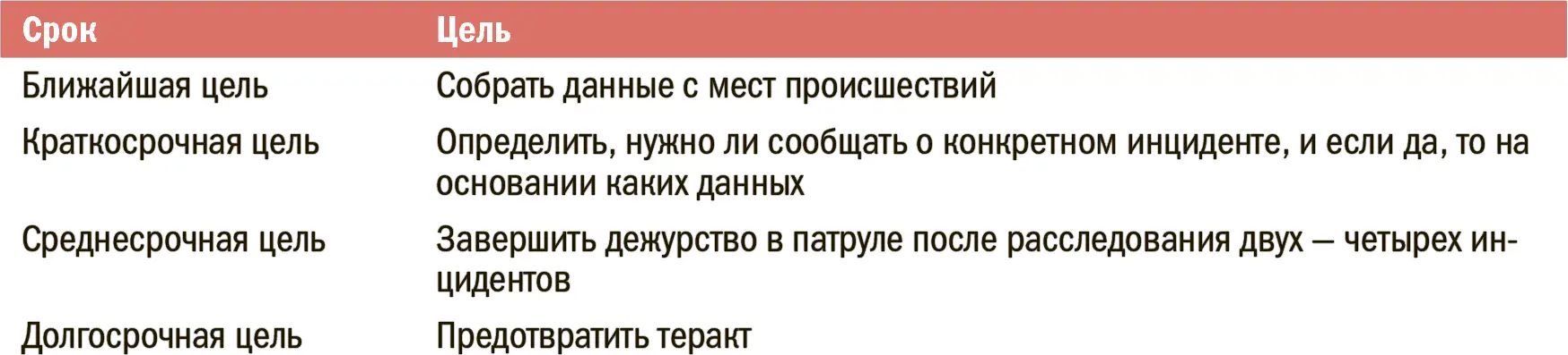 Данный способ организации учебного процесса имеет несколько важных преимуществ - фото 230