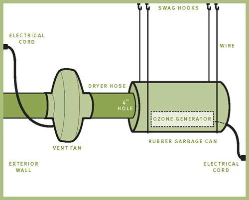 Timers The lamps in your budding room should be turned on every day for 12 - фото 9