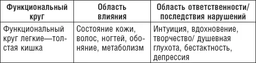 Вот в таком виде я думаю разобраться будет вовсе несложно Как видно из - фото 2