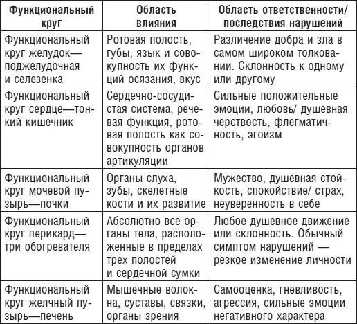 Вот в таком виде я думаю разобраться будет вовсе несложно Как видно из - фото 3
