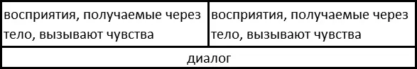 Рассмотрим некоторую ситуацию чтобы проиллюстрировать информацию которую мы - фото 13