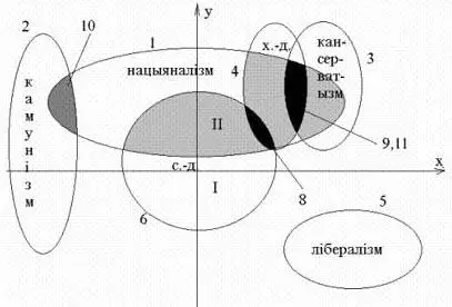 Функцыянальныя асаблівасці схемы 6 Папершае Самую цэнтрысцкую пазіцыю на - фото 4