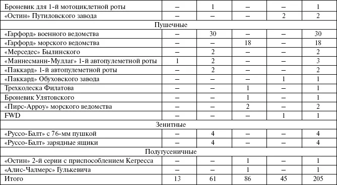 Броня русской армии Бронеавтомобили и бронепоезда в Первой мировой войне - фото 290