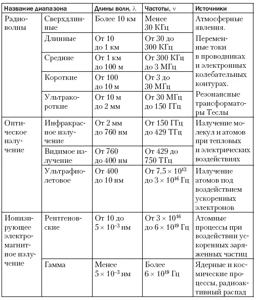 Действительно Тесла один из первых открыл смертоносное действие хотя - фото 67