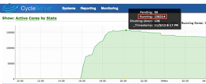 Рекорд Cycle Computing зарегистрированный на управляющем сервере изображение - фото 89