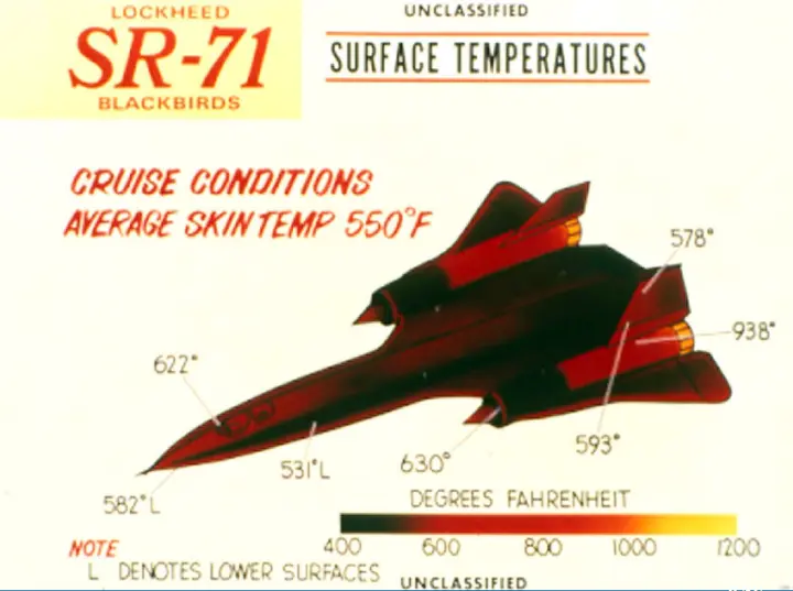 Температурная карта SR71 на скорости выше 3 M изображение ciaorg Прямым - фото 60