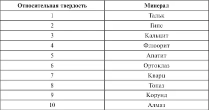 Различные свойства твердости определяют способы применения минералов в - фото 1