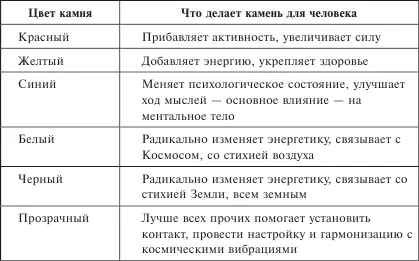 Камни предназначенные для вас Правильный выбор Натуральный или - фото 3