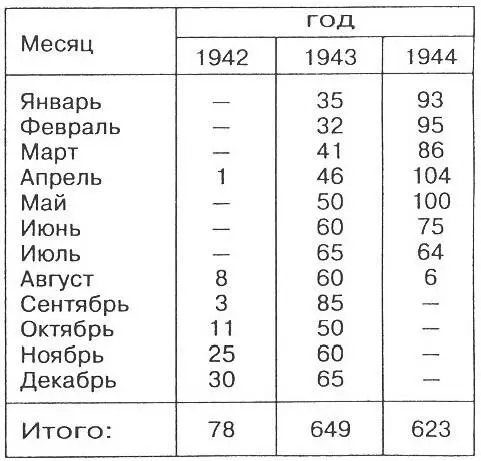 Единственной страной куда экспортировался Тигр стала Венгрия наиболее - фото 17