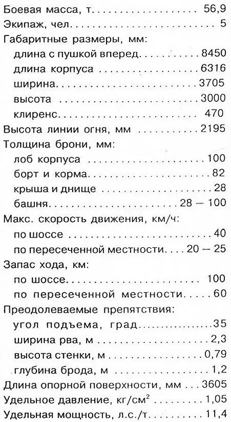 БОЕВОЕ ПРИМЕНЕНИЕ Специально для танков Тигр была создана новая тактическая - фото 38