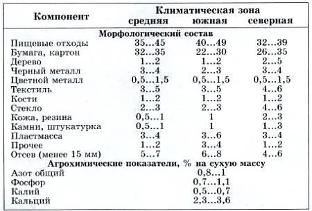 Первые попытки наладить промышленную переработку мусора уже предпринимаются И - фото 19