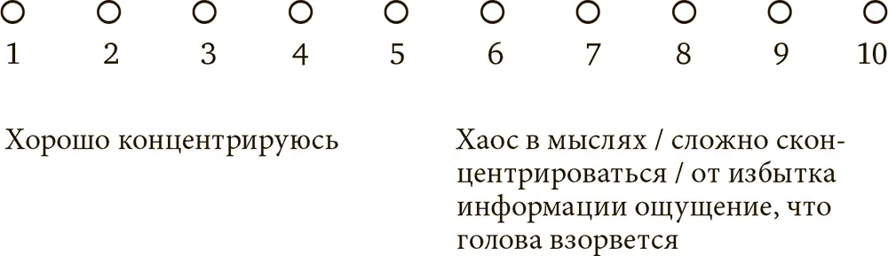 2Качество мышления 3Результативность 4Уровень энергии - фото 3