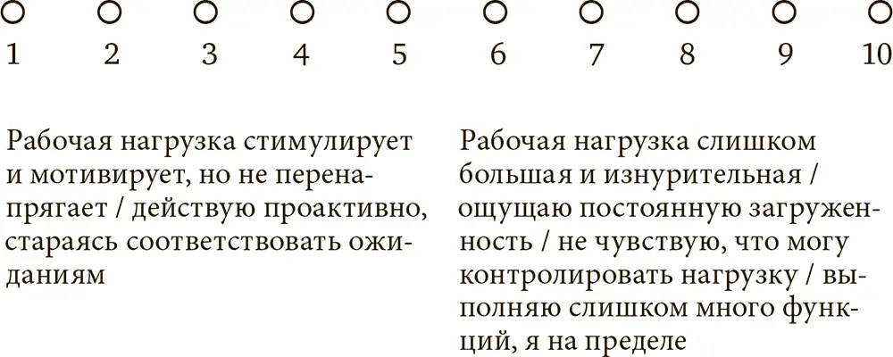 6Физические симптомы 7Нерабочее время 8Сон - фото 7