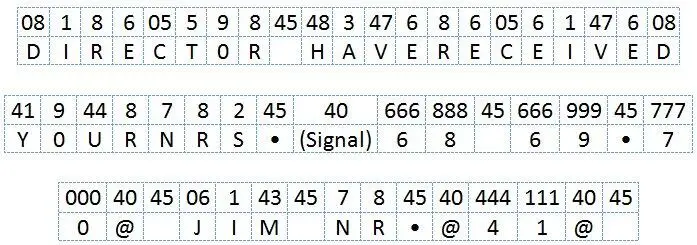 These figures are then split up into fivefigure groups the third and - фото 8