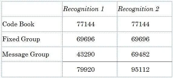 These two totals are now inserted in the appropriate spaces in the already - фото 12