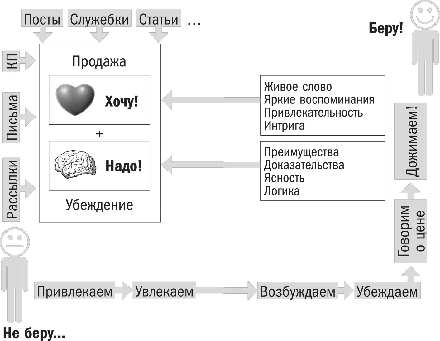 От автора Кто такой копирайтер Это тот кто пишет продающие тексты - фото 1