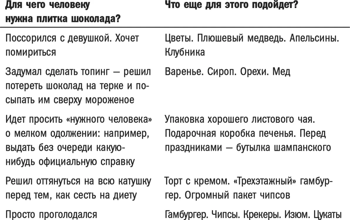 А теперь представьте что у вас в магазине есть игрушки цветы чай торты - фото 4