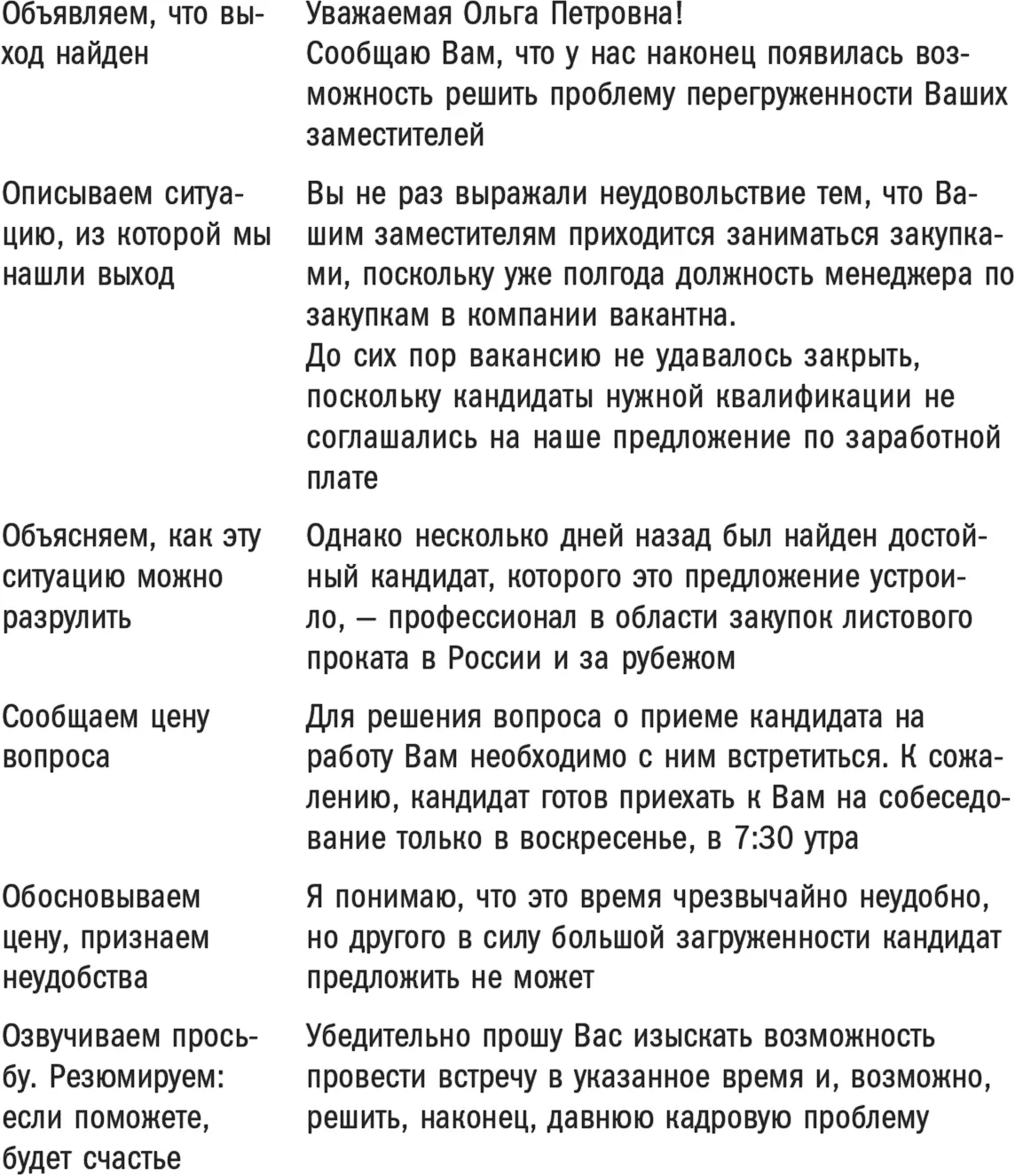 Предупреждение Превращаем требование например требование оплаты в - фото 24
