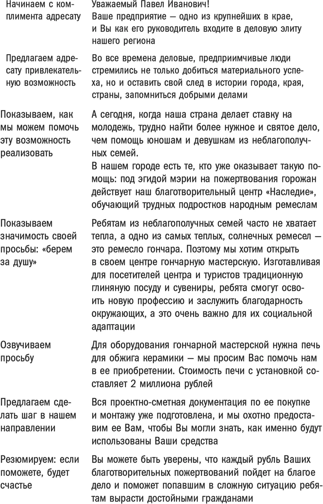 Глава 3 По коням Особенности формулировок проблемы возможности и цели В - фото 26