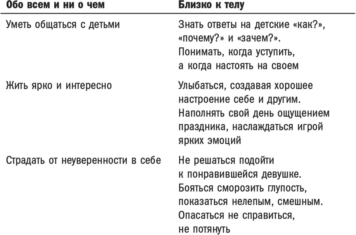 Теперь можно брать утверждения из правой колонки и включать их в описание - фото 29
