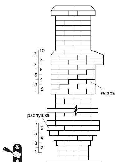 Рис 67 Печная труба Диаметр внутренних каналов труб из любого материала - фото 61