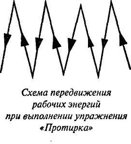 Вертикальные зигзагообразные перемещения от края до края сверху вниз снизу - фото 8