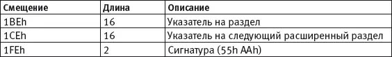 Указатель на раздел описывает обычный раздел Partition как показано в табл - фото 20