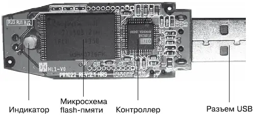 Рис 42 Устройство flashдиска Разъем USB припаян непосредственно к плате - фото 61