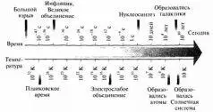 Рис 141 Временная шкала эволюции и ключевые моменты в истории Вселенной - фото 86