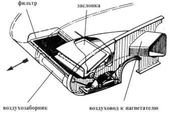 Схема работы противопылевого фильтра Рабочий завода Красное Сормово НА - фото 22