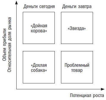 Рассмотрим все категории Товарпроблема это как правило новый товар - фото 8