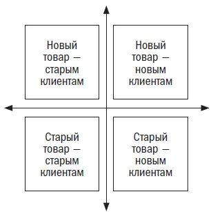 Таким образом рассматривая возможности роста продаж мы исходим из того что - фото 11