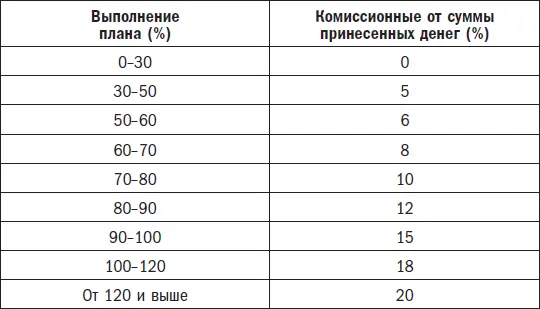 Шаг изменения процентов может быть другим Главное понять принцип Почему - фото 12