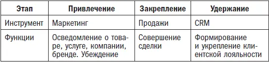 Зачем это нужно 1 Это позволяет накапливать всю информацию о существующем - фото 16