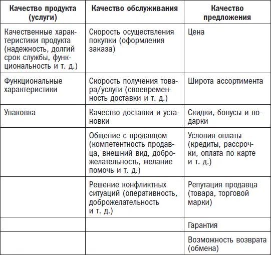 Что касается левой колонки то тут в общемто все очевидно Товар должен быть - фото 17