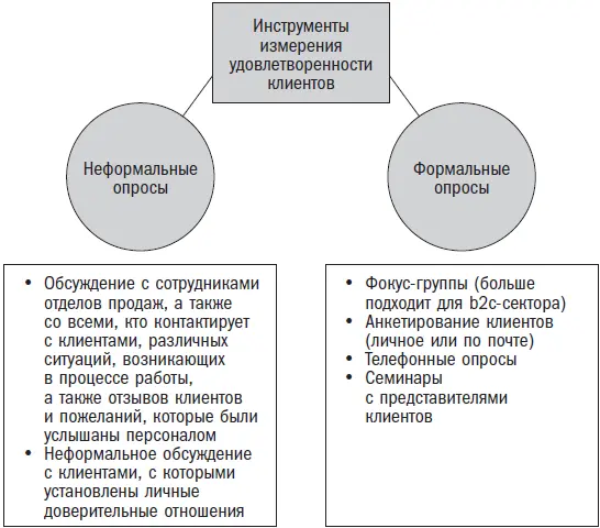 В работе с клиентами возможны три ситуации С первой ситуацией все понятно - фото 18