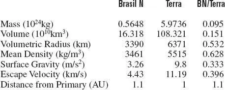 And here for perspective is a set of similar comparisons between Terra and - фото 2