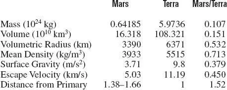 Brasil Novo comes complete with two moons quite similar to those of Mars For - фото 3