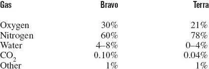 Clearly its going to be a warm moist planet by human standards A jungle - фото 4