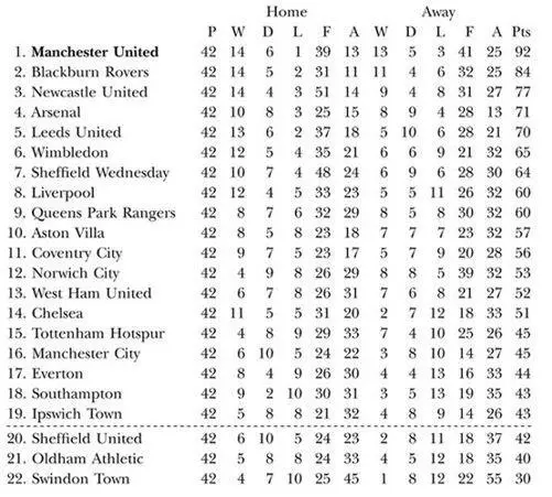 Season 199495 FA CARLING PREMIERSHIP Final position runnersup FA Cup - фото 54