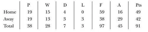 Final position champions FA Cup did not enter League Cup third round UEFA - фото 63