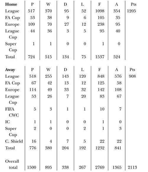 FIFA CWC FIFA Club World Cup IC Intercontinental Cup Super Cup UEFA Super - фото 85