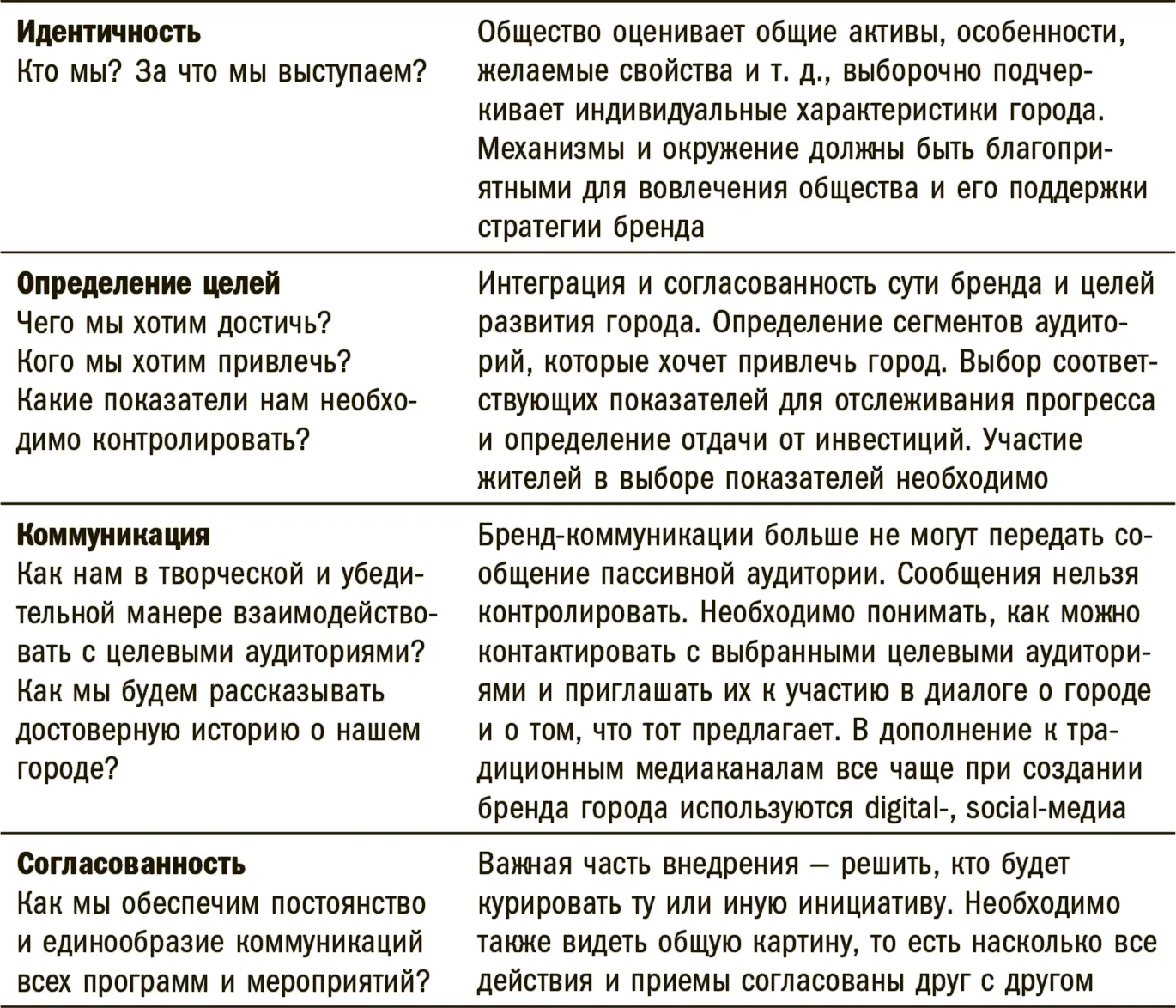 В частности группы могут определить ключевые узлы сети и контактировать с - фото 1