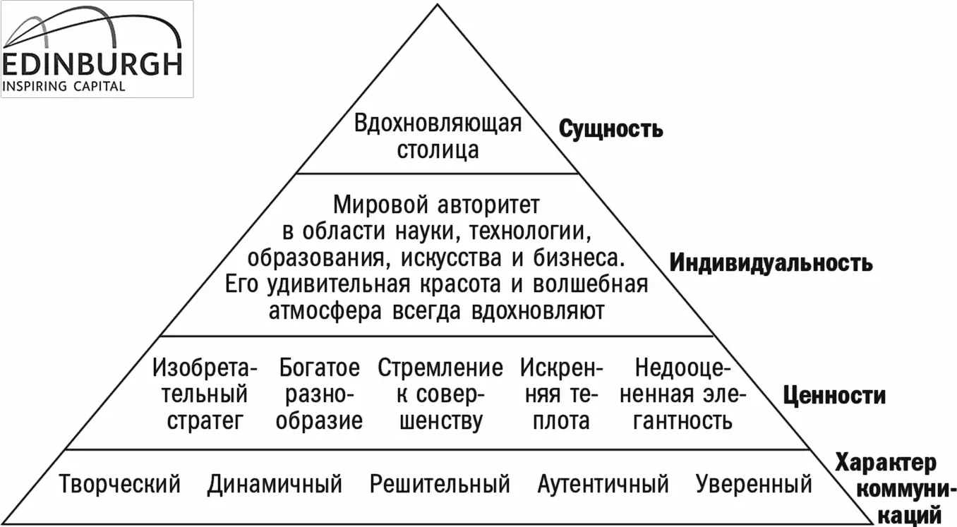Графическое представление бренда приведено на рис 292 Рис 292Графическое - фото 6
