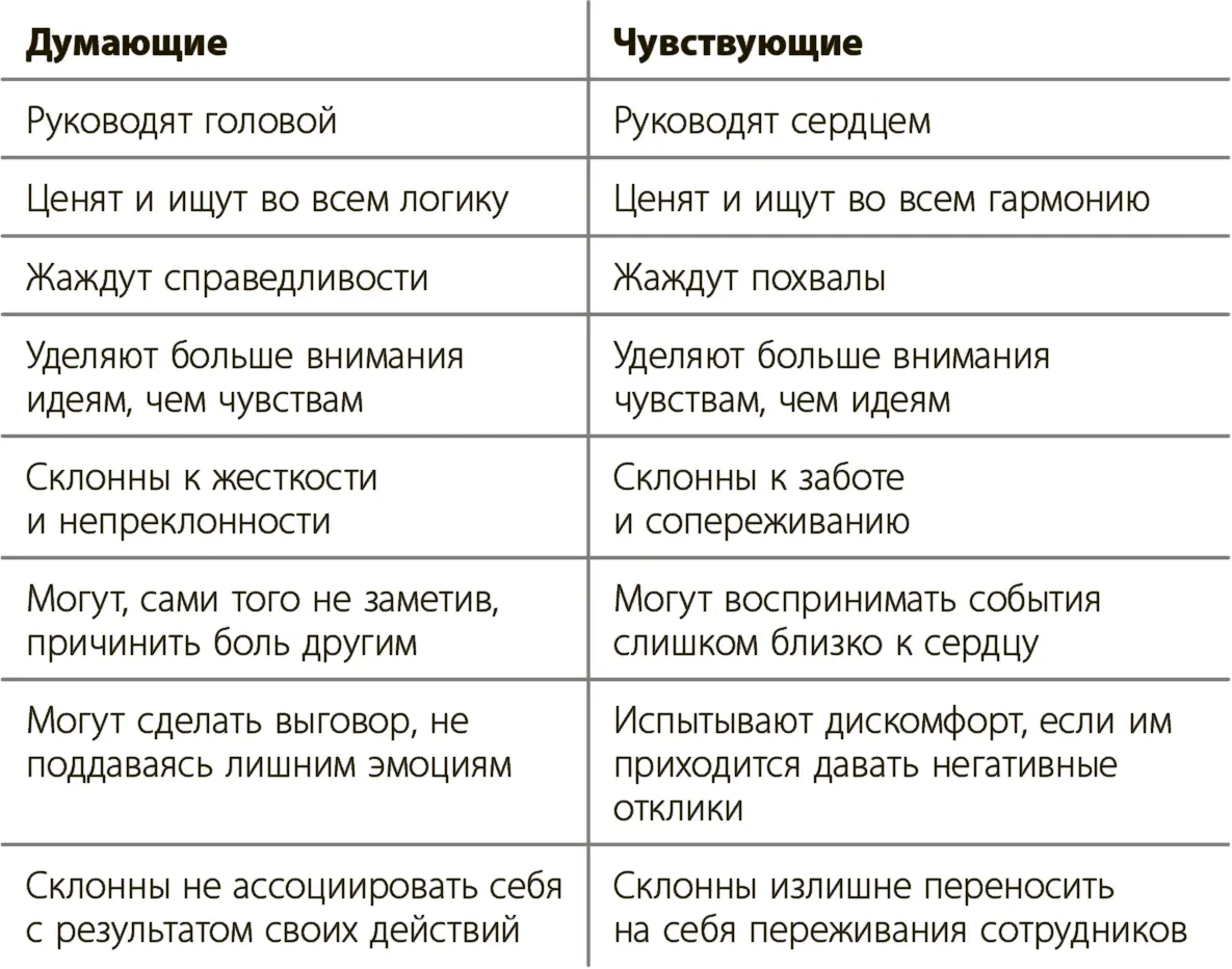 Последний пункт в списке напоминает мне об одном высокопоставленном Думающем - фото 3
