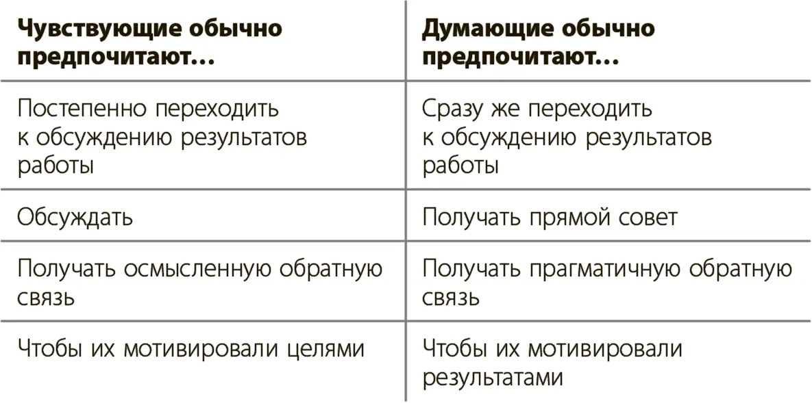 На всякий случай развею заблуждение о том что Думающих якобы не интересует - фото 8